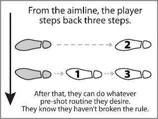 Diagram for an easy-to-understand rule