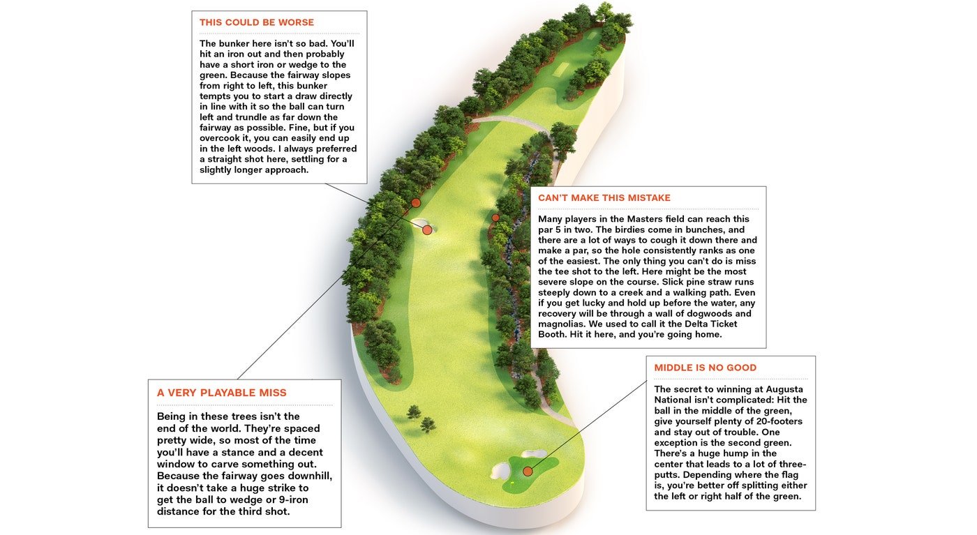 Hole #2 with Jack's notes