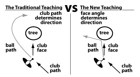 How the rules differ