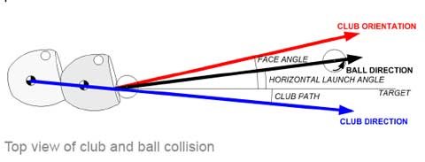 TrackMan diagram of ball flight