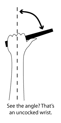 Picture showing what an uncocked wrist looks like
